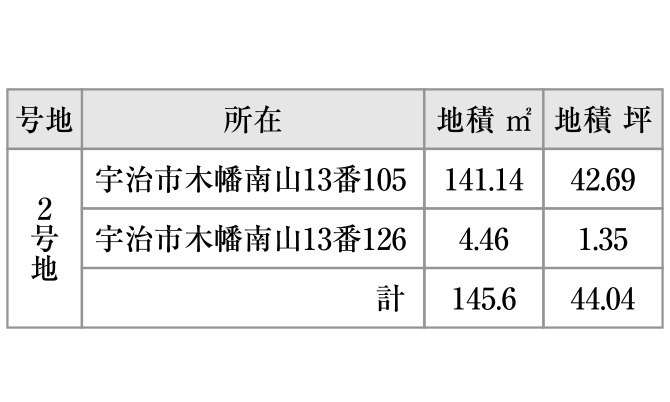 2号地の面積表。所在は宇治市木幡南山13番105・126で、合計地積145.6㎡（44.04坪）